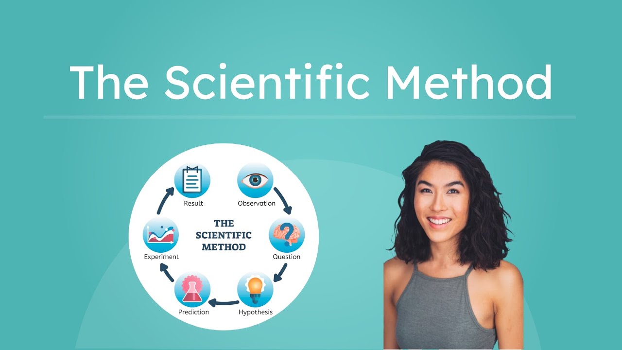 The Scientific Method: Steps of Scientific Inquiry and Experimentation Explained!