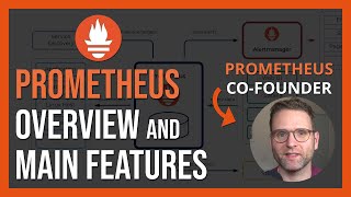 Download the video "Introduction to the Prometheus Monitoring System | Key Concepts and Features"