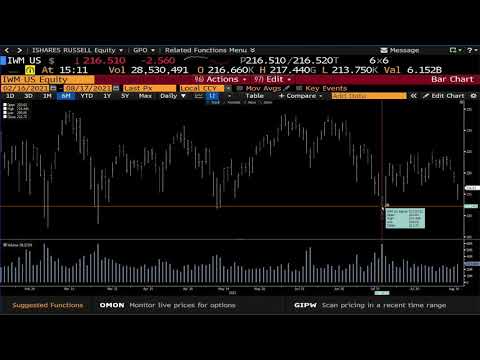 August 17th, Daily Market Recap with Tom O'Brien - 2021