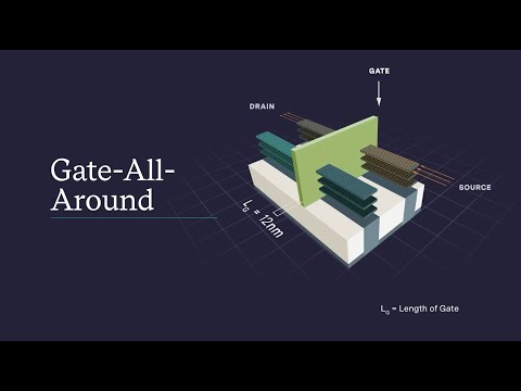 Gate-All-Around, Transistor Architecture Designed for the Future of Logic Devices (Semi 101)