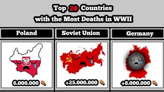 Number of Deaths in the WWII (Top 20)