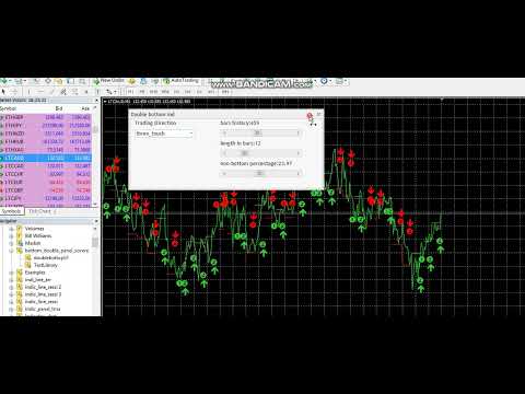 Video Double bottom ind pan