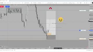 Trading The London Session live Trade execution On Xau/Usd