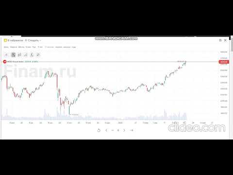 О причинах роста ММВБ