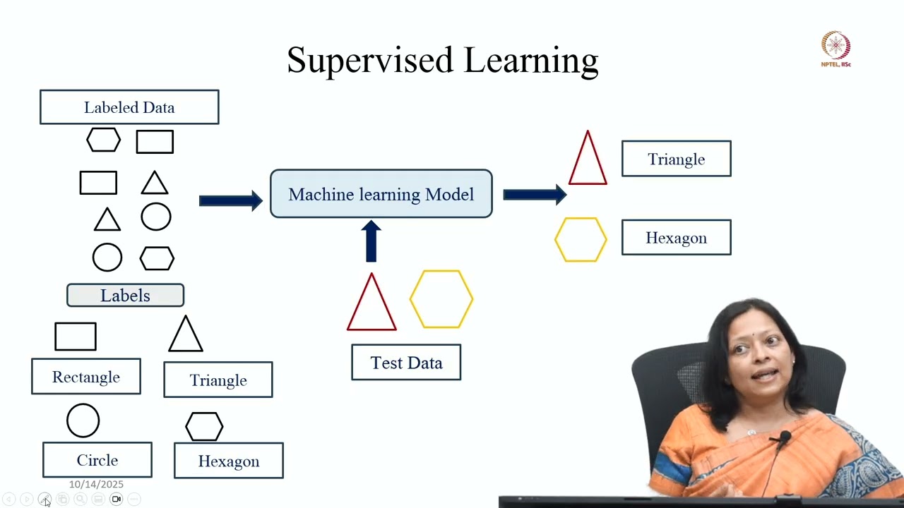 Lec 01 Overview of Machine Learning and Deep Learning