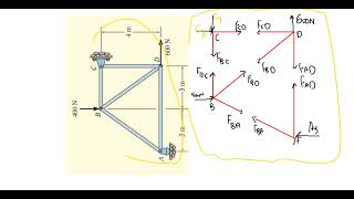 Example 3 on trusses