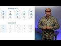 Weer - 9 oktober 2019