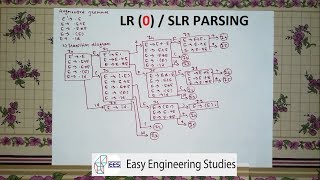 LR Parsing |  LR (0) Parsing in [Hindi]   | Compiler Design | Example 1
