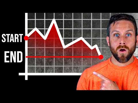 4 Ways to Survive Your Lost Decade of Investing