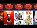 Upcoming Animated Movies 2024-2025