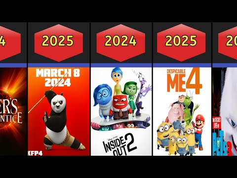 Upcoming Animated Movies 2024-2025