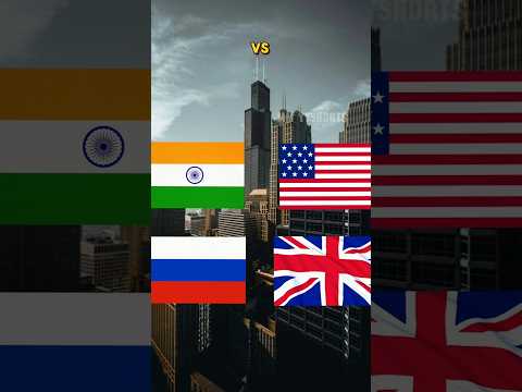 India vs Russia vs USA vs uk #comparison #country #edit #world #viralshort