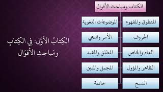 الدرس 41   البسملة من القرآن image