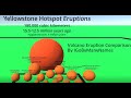 Volcanic Eruption Comparison (3D Animation)