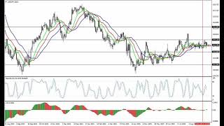 Weekly Forex forecast 08.09-12.09.25: EUR/USD, GBP/USD, USD/JPY, AUD/USD, Gold