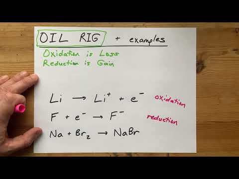 Oil Rig Mnemonic
