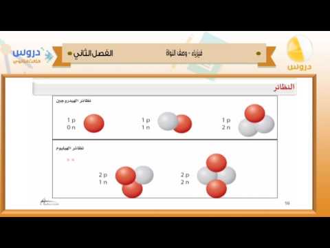 الثالث الثانوي| الفصل الدراسي الثاني 1438/ فيزياء | وصف النواة