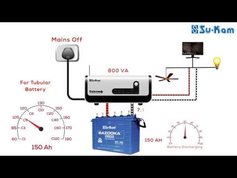 Solar Tubular Battery