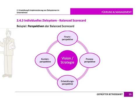 Geprüfter Betriebswirt (IHK) - Führung & Management - Kapitel 2
