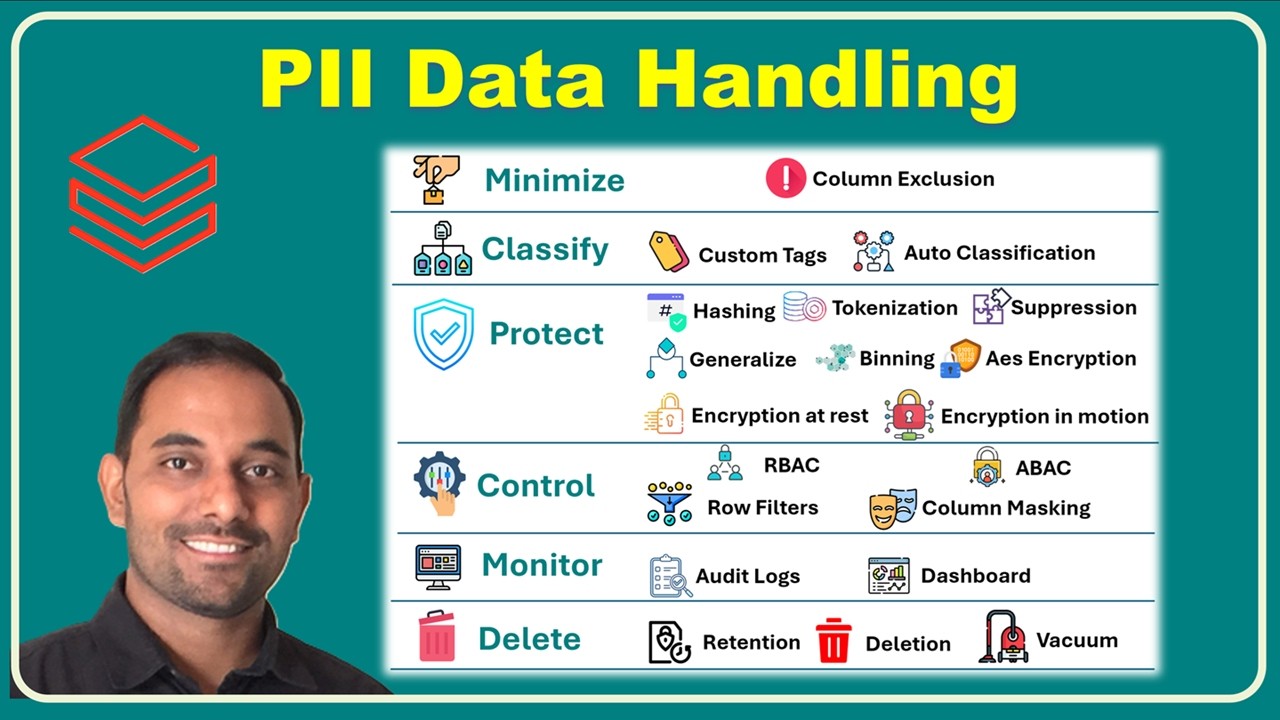 PII Data Masterclass in Databricks | Encryption, Masking, Tokenization Explained