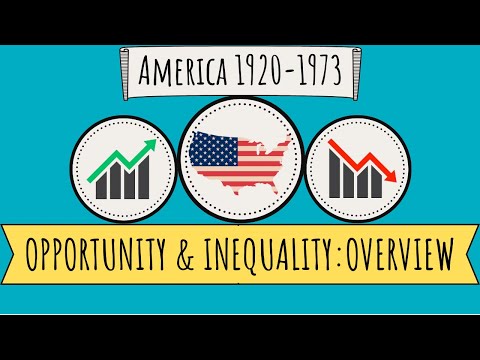 America 1920-1973: Complete Overview | Introduction & Timeline | AQA GCSE Revision Guide