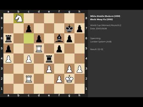 Natalia Zhukova - Wang Pin | London System | 2000