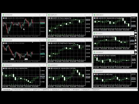 Video Close All Chart Quick Script