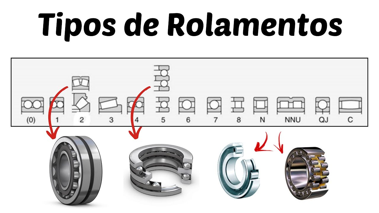 Designação dos Rolamentos | Tipos e Características - 1º dígito | AULA 01