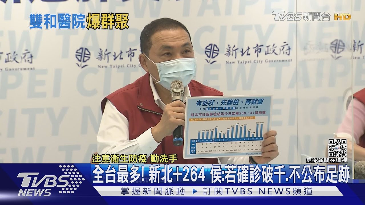 全台最多！新北+264　侯：若確診破千、不公布足跡