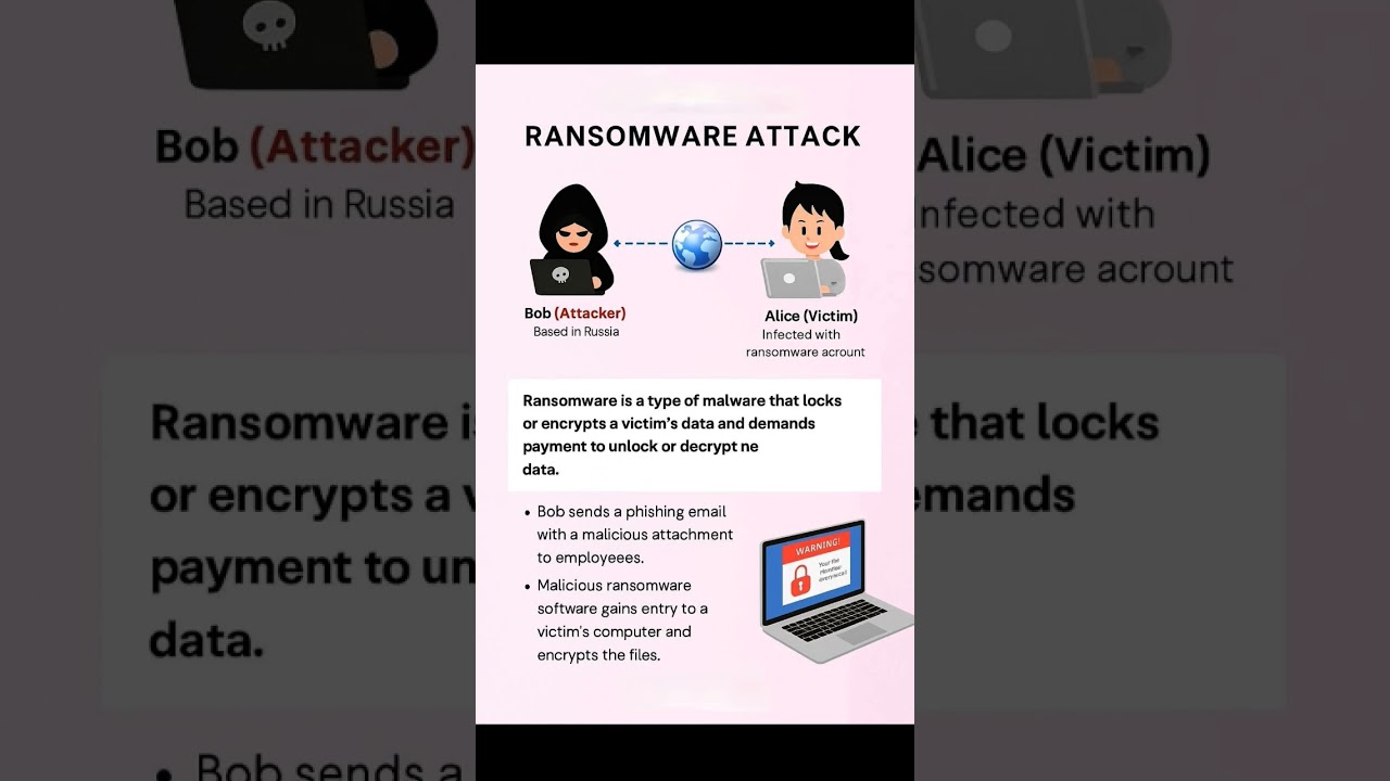 Ransomware Attack Explained | Cybersecurity Awareness