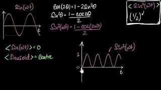 Sine wave RMS value - derivation (without calculus) | Alternating current | Physics | Khan Academy