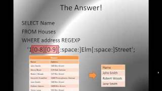 Regular Expressions Tutorial