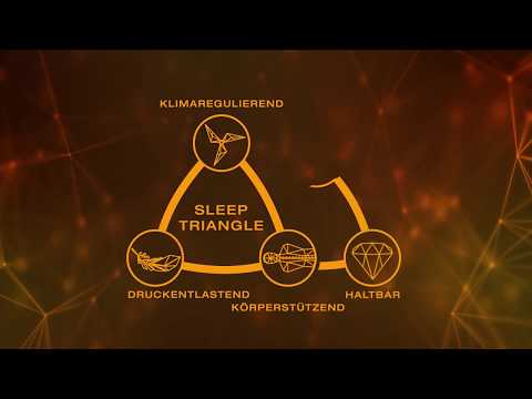 Schaum-Matratze GELTEX® Quantum Touch 220 | Schlaraffia