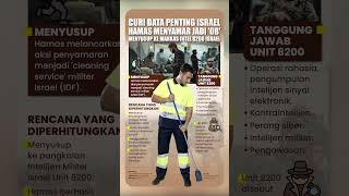 Hamas Nyamar jadi 'OB' Menyusup ke Markas Intel 8200 Israel, Curi Data Penting