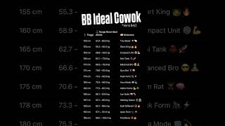 Download lagu Berat badan ideal atletis cowok mp3