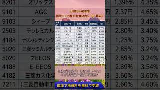 #日本経済,#マーケット,#相場,#株ニュース,#金融,#チャート,#テクニカル分析,#ファンダメンタル分析,#出来高,#株式投資初心者,#投資系YouTuber,,#資産形成