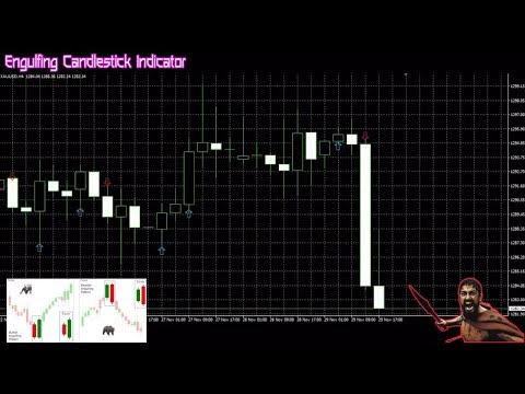 Video Engulfing Of Sparta Indicator