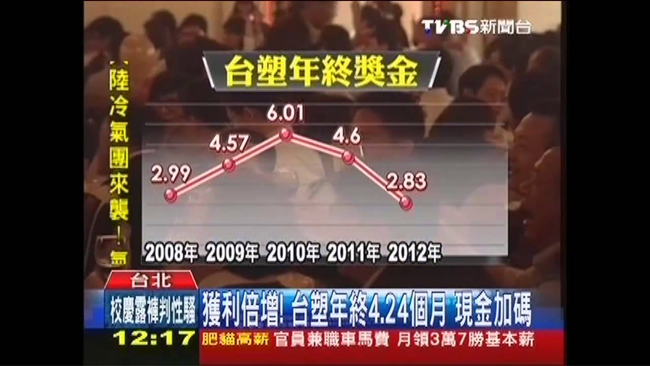 獲利倍增!台塑年終4.24個月 現金加碼