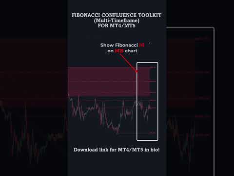 Video Fibonacci Confluence Toolkit MT5 Multi Timeframe