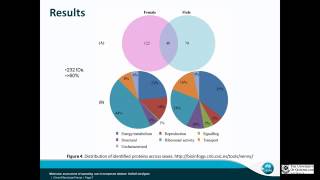 Molecular assessment of spawning cues in temperate abalone Haliotis laevigata