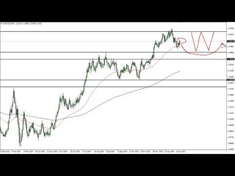 EUR/USD Technical Analysis for January 25, 2021 by FXEmpire