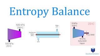 Entropy Balance | Thermodynamics | (Solved Examples)