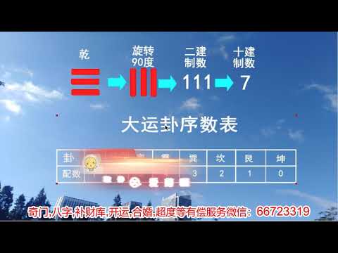 八卦對應數字