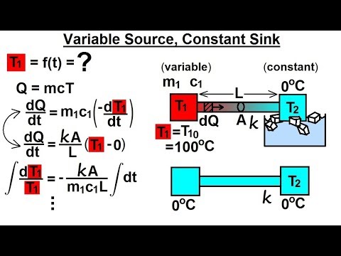 Physics 24 1 Variable Heat Transfer 1 of 25 Changing Sink Temperature
