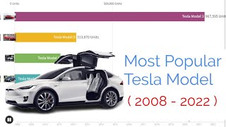 Most Popular Tesla Model Ever // Best Selling Tesla Model