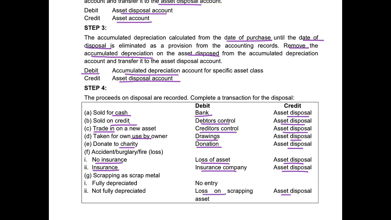8. Summary of Asset Disposal & Steps to follow