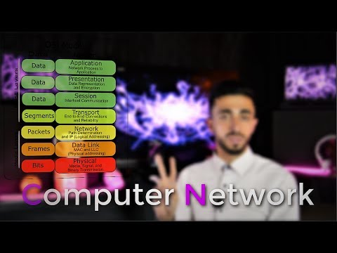 شبكات الحاسوب تصنيفات الشبكات وطبقات الشبكة ووضائفها (2)