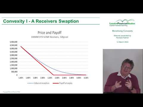 LFS Webinar Series - Monetising Convexity with Richard Fedrick
