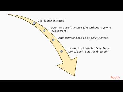 Preparing for the Certified OpenStack Administrator Exam The Course Overview| packtpub com