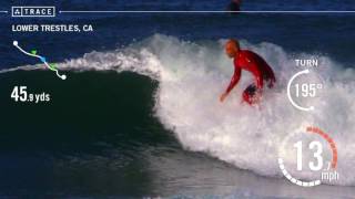 Channel Islands "Twin Fin" Surfboard review by Noel Salas Ep 12
